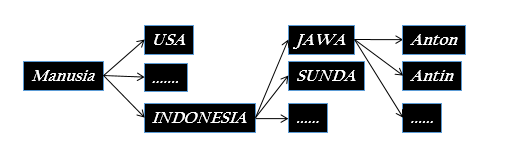 Pengantar Logika Definisi Dan Klasifikasi Aturan Definisi Dan Macamnya Wkwkpedia