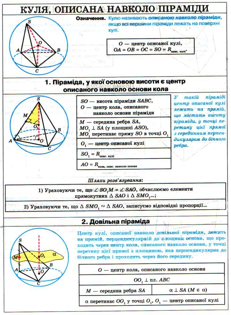 Математика. 11 клас. Рівень стандарт: Комбінації геометричних тіл