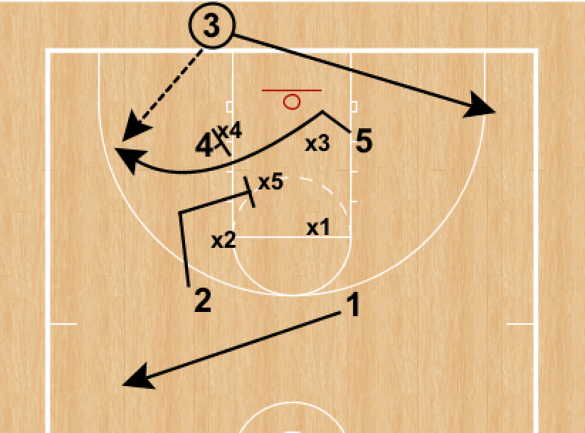 RonSenBasketball Inbounding from Basketball Immersion