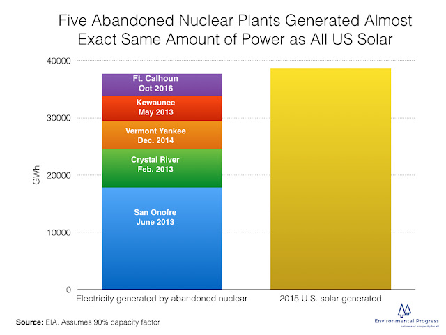 nuclearabandonedsolar.jpeg