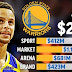 Stephen Curry Bakal Teken Kontrak Tertinggi dalam Sejarah NBA