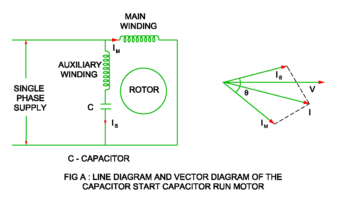 Capacitor Start Capacitor Run Diagram