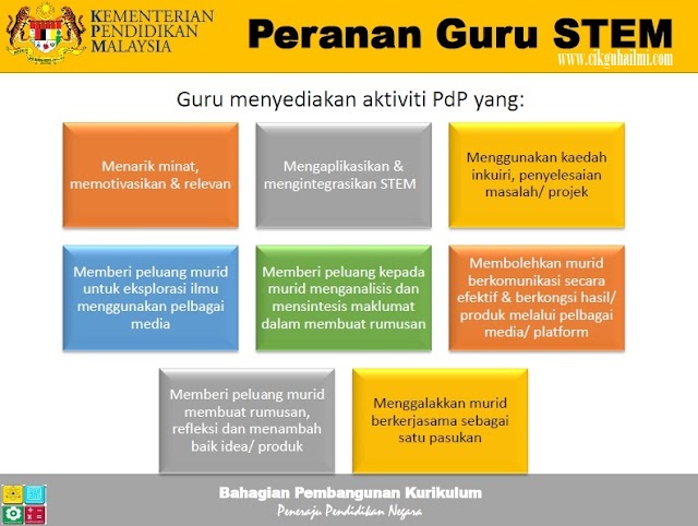 8 Peranan Guru Dalam Melestarikan Pendidikan STEM