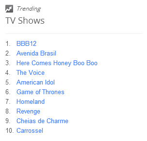 Google's Top 10 Trending TV Shows for 2012