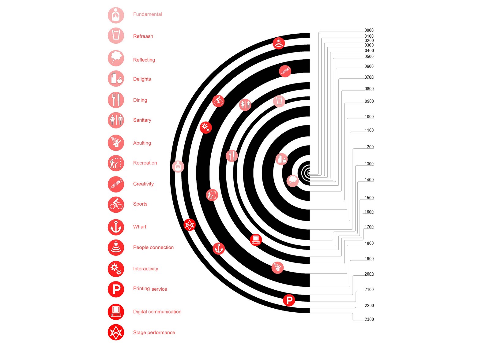 LEARNING FROM NATURE: Diagrams