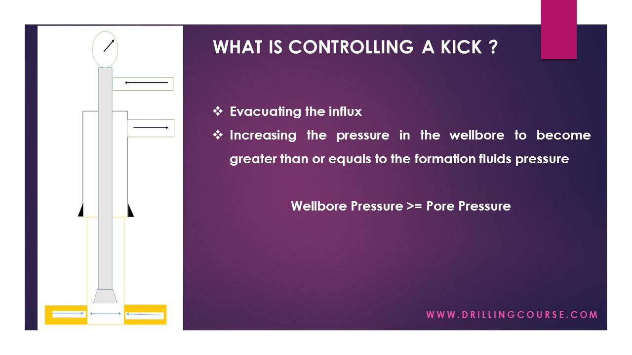 Presentation Kicks, Definitions and Terminology Drilling Course
