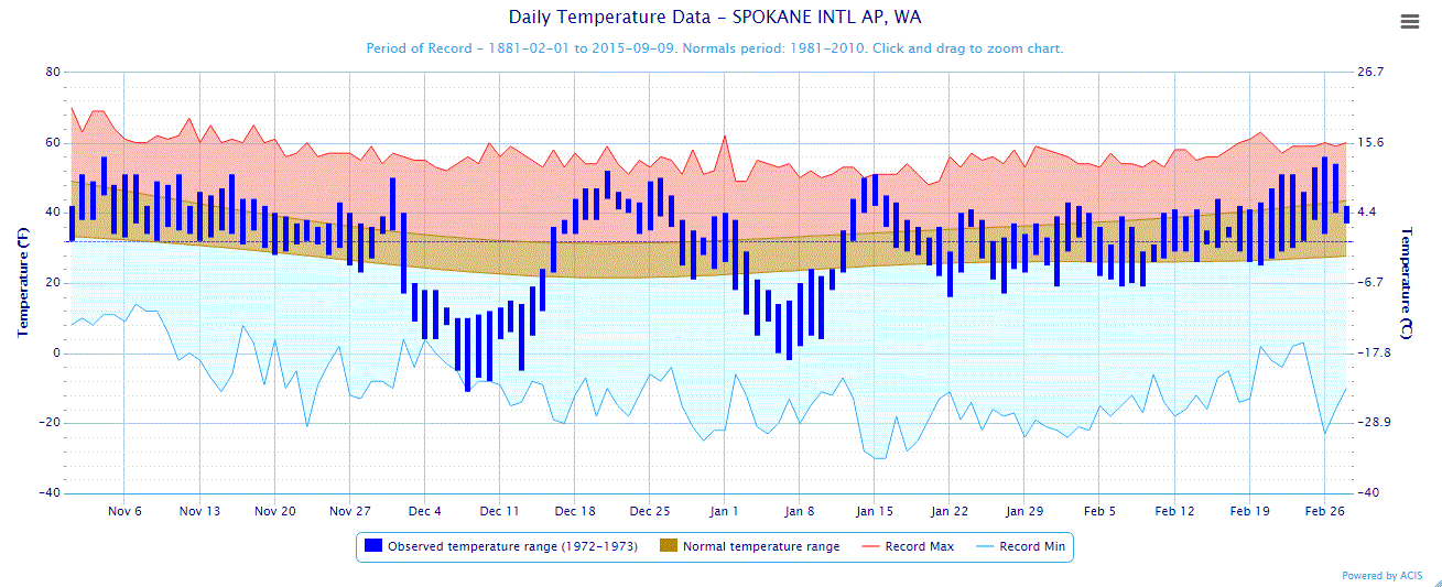 Inland Northwest Weather Blog: September 2015