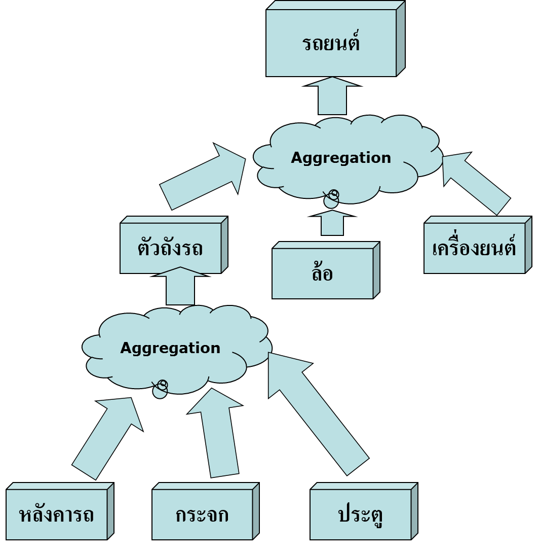 Object- Oriented Programming: Abstraction