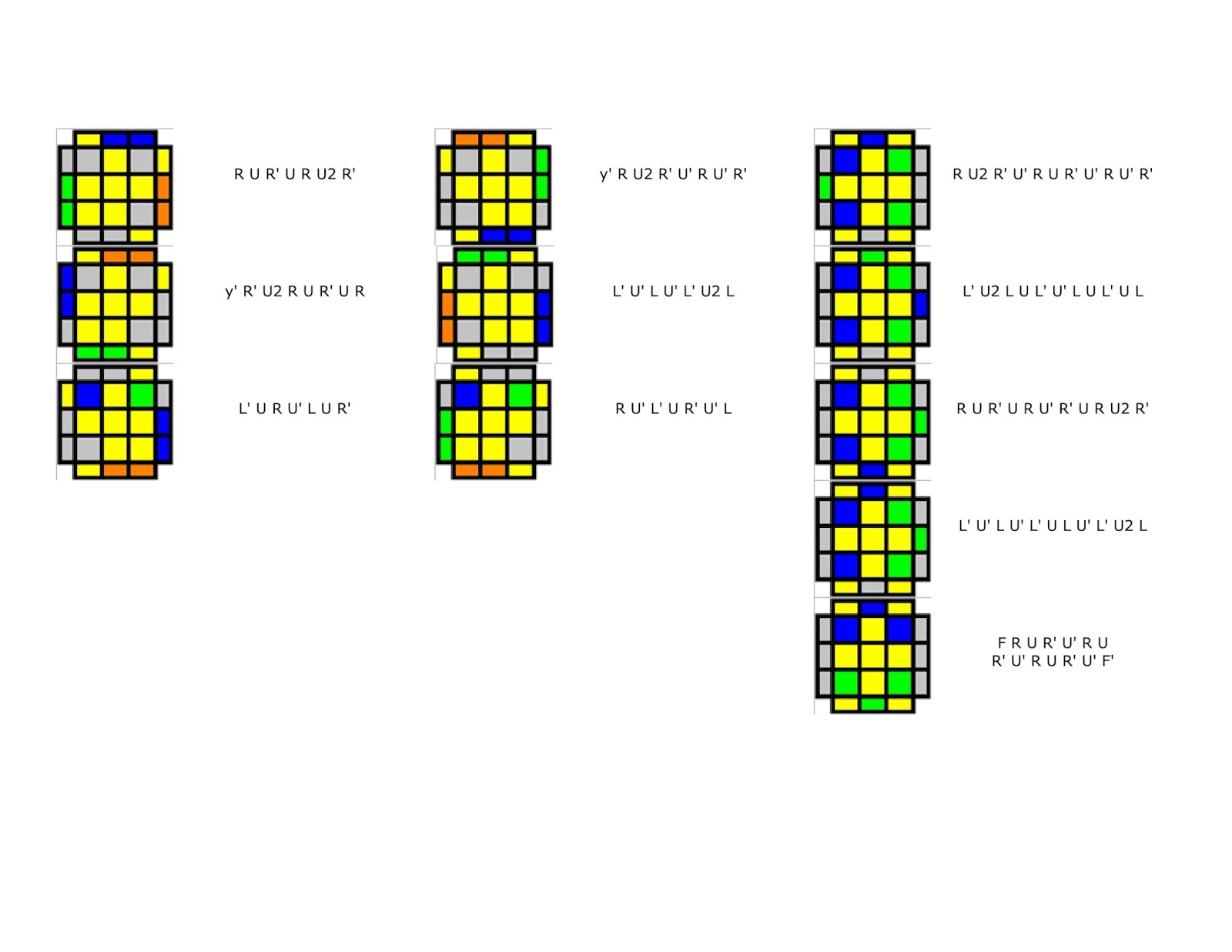 Кубик Рубика PLL формулы