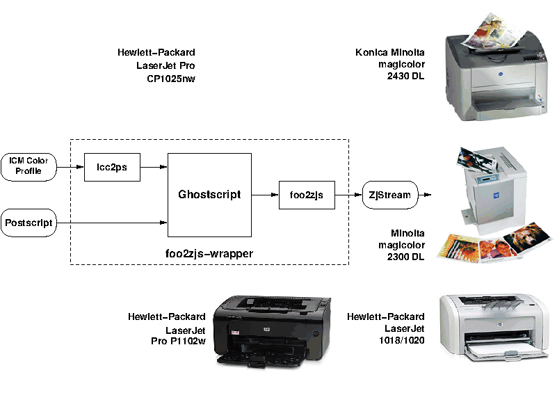 Hewlett packard принтер драйвер. MPRINTER драйвер.