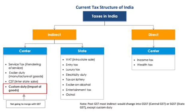 how are stock options taxed in india