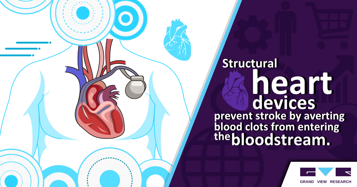Grand View Research Structural Heart Device to Prevent Blood Clots Entering the Blood Stream