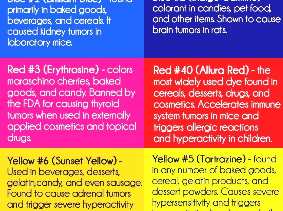 Carmine - Red Food Coloring Allergy Carmine - Red Food Coloring Allergy