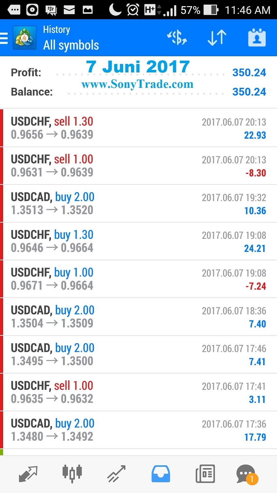 Pasar modal forex llc