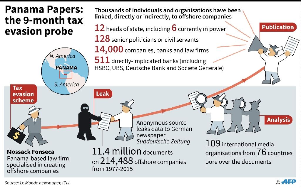 'Panama Papers' law firm under the media's lenses