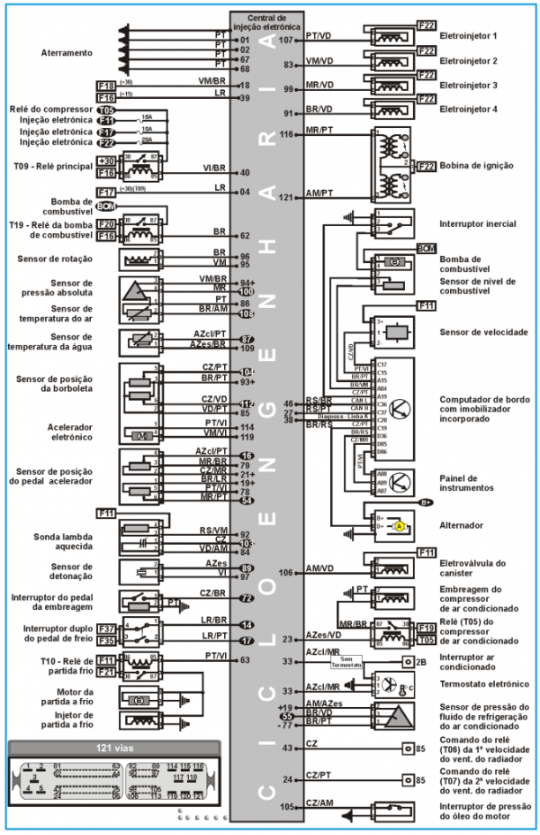 EP Injeção Eletrônica*: Diagrama elétrico Fiat Idea 1.4