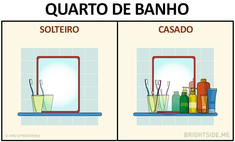 As diferenças entre estar solteiro e casado As diferenças entre estar solteiro e casado
