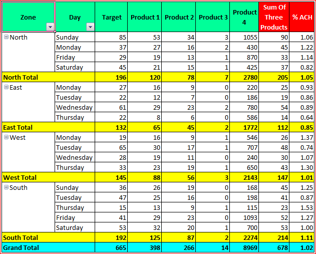 pivot-table-calculated-field-step-by-step-excel-solutions-basic