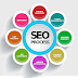 Time Taken For Achieving SEO Success