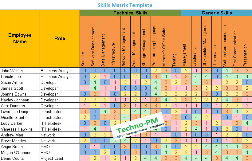 skills-matrix-template-free-project-management-templates