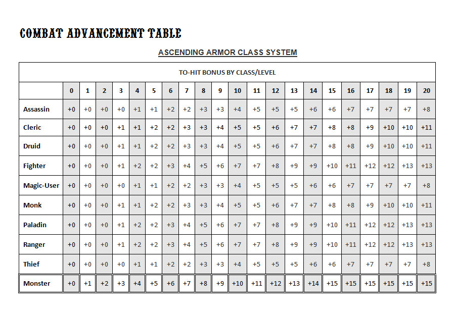 Portcullis Fanzine Game Aids S&W Complete Combat and Save Tables