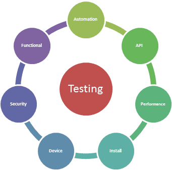 Last Lines: Role Of Software Tester