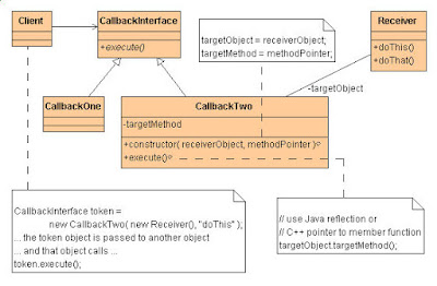 How to implement Command Design Pattern in Java with Example