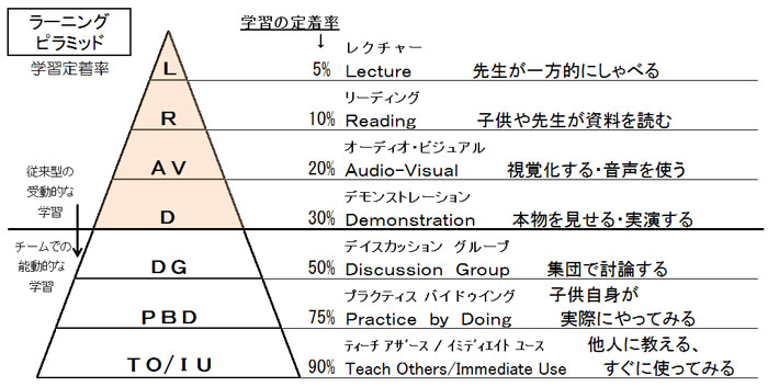 指宿市立丹波小学校