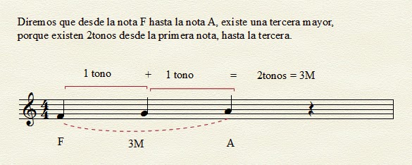 Piensa Grande, Piensa Jazz.: Intervalos ( Terceras Mayores y menores )