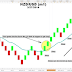 Simple forex trading strategy with Renko charts