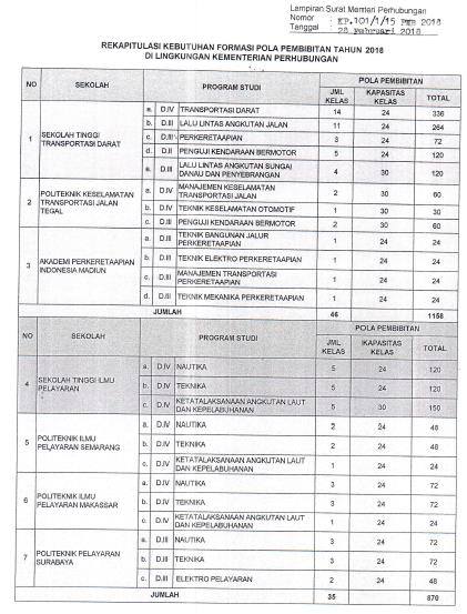 Contoh Soal Tes Potensi Akademik Dinas Perhubungan Pdf Ilmusosial Id Contoh Soal Tes Potensi Akademik Dinas Perhubungan Pdf Ilmusosial Id