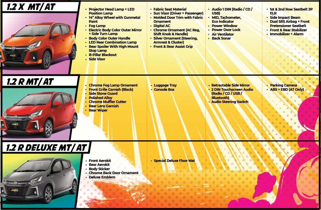 Harga Mobil Ayla Bali Promo kredit Ringan Brosur 2021