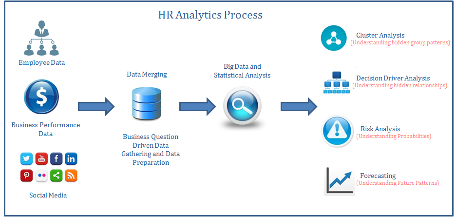 HRMS Software Solutions India
