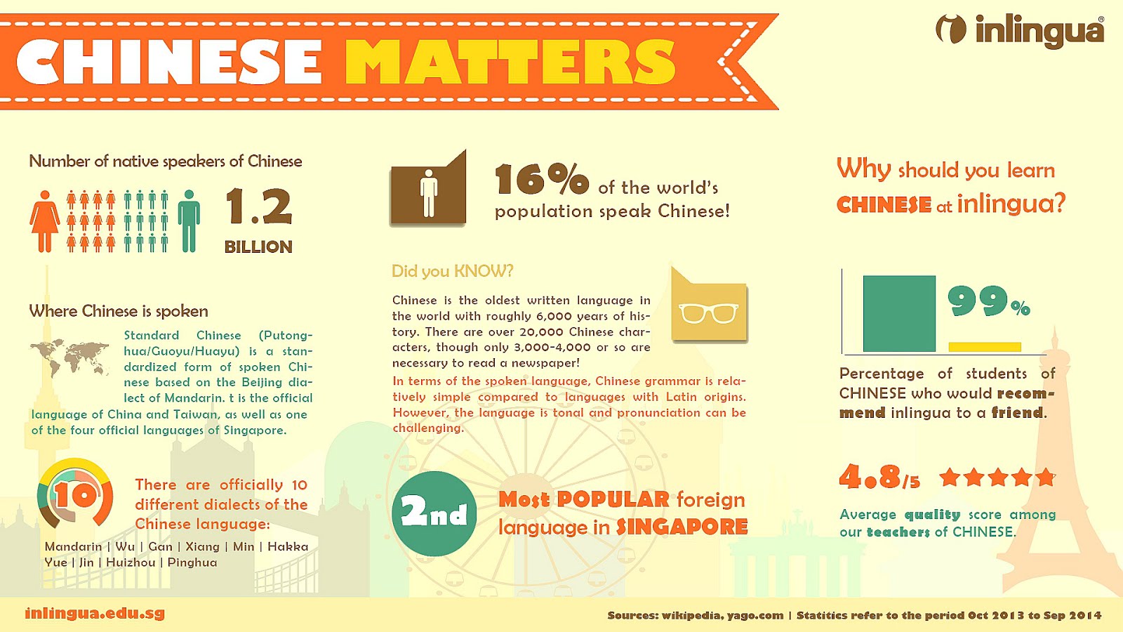Chinese as a foreign language Learning Learning Choices