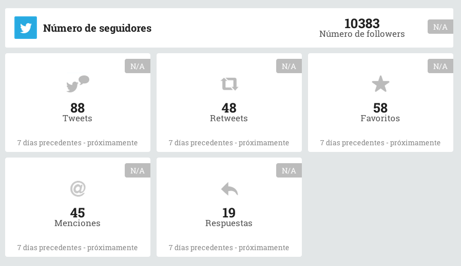 Estadísticas de twitter Estadísticas de twitter