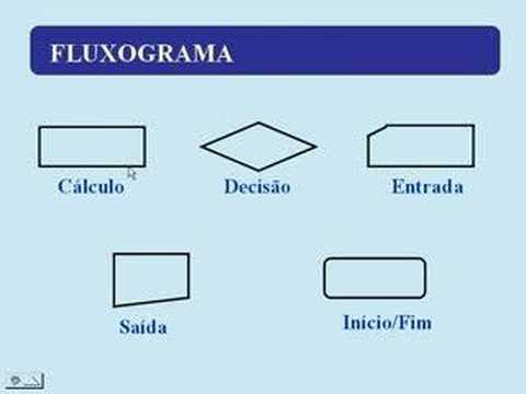 Professor Alexandre: Símbolos do Fluxograma