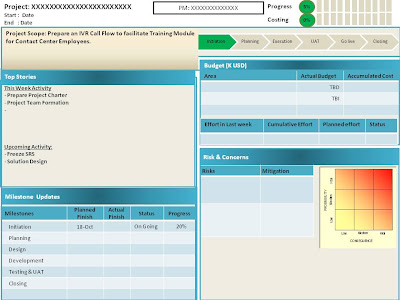 Project Management : Templete Project Status Dashboard
