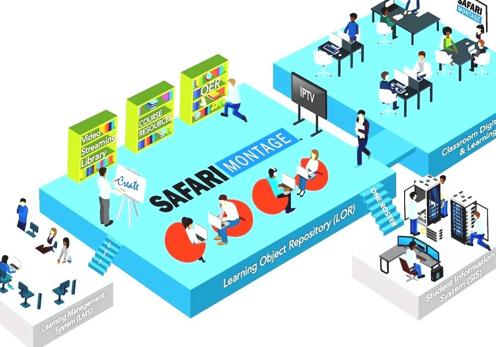 Learning Object - A Learning