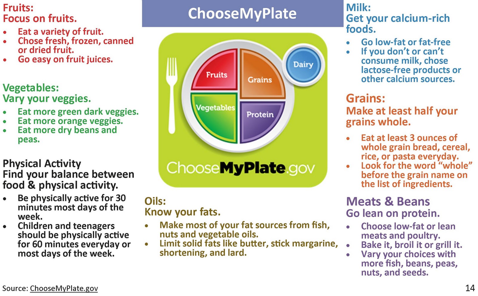 Healthy West Jordan Choose My Plate healthy-west-jordan-choose-my-plate