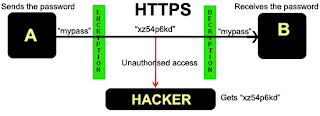 https connection