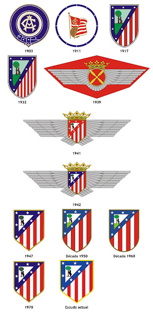 Sejarah Awal Berdiri Club Atletico de Madrid
