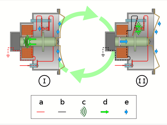 SOLUSI BATTERY: Cara Mudah Servis Klakson