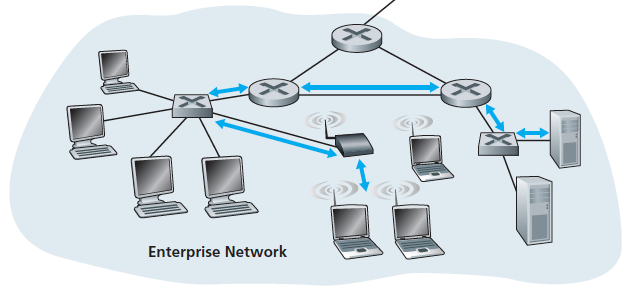 vi computer networks vi