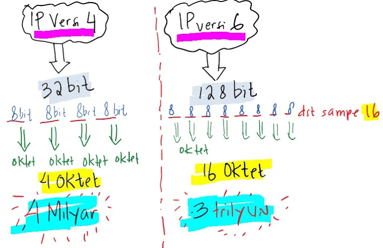 Versi IP address
