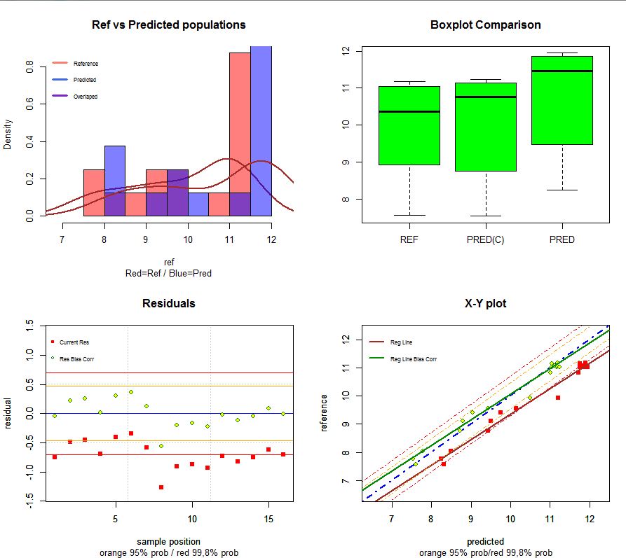 NIR-Quimiometria: Improving plots in the Monitor Function