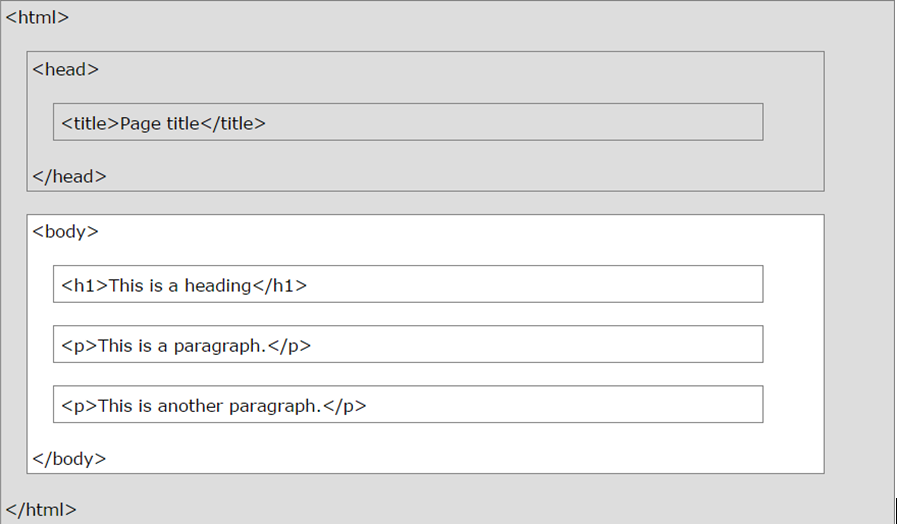 C Language , Html5 , Css3 ,Bootstrap , Php , Advance Php , Wordpress By ...