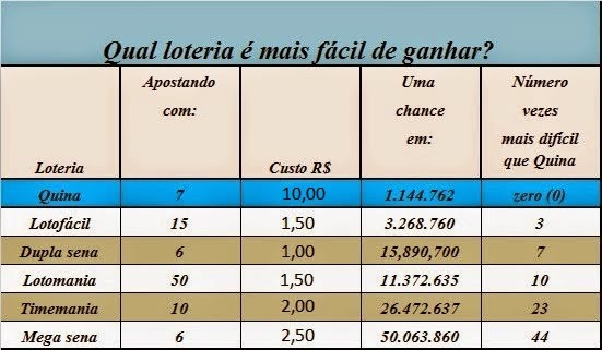 aposta ganha bet é confiavel