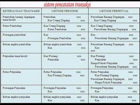 SOFTWARE AKUNTANSI ACCURATE: PERBEDAAN PENCATATAN SISTEM PERPECTUAL VS