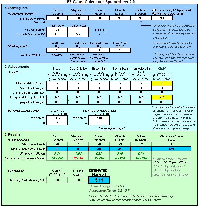 Bikes, Beer, and Adventures Belgian Series Belgian Dubbel 2011