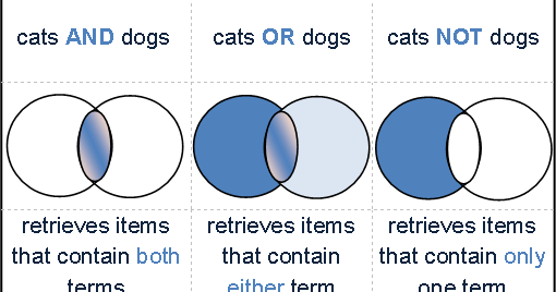 boolean search examples boolean search examples